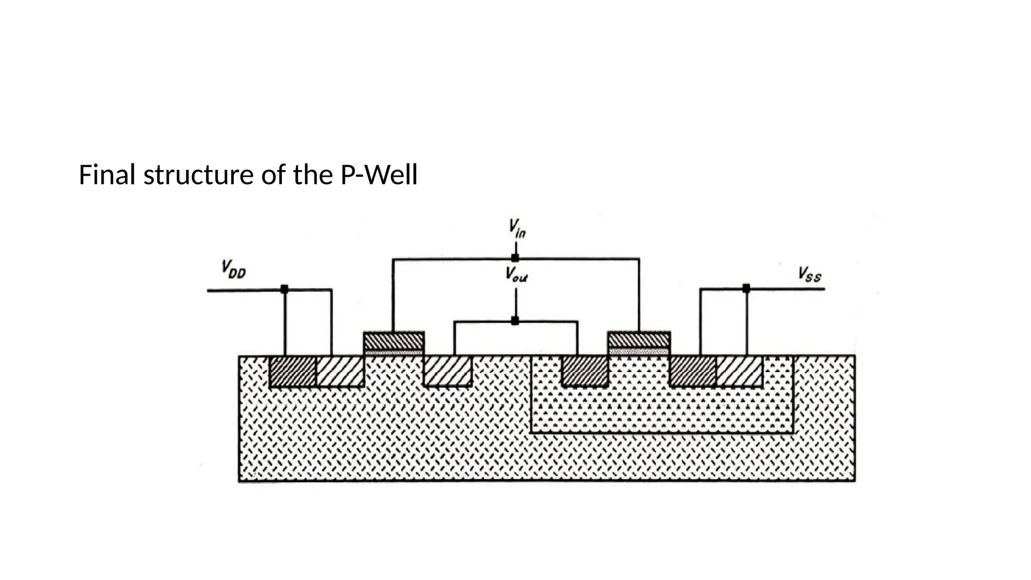 CMOS FABRICATION - VLSI NMOS, PMOS, CMOS FABRICATION | PPTX