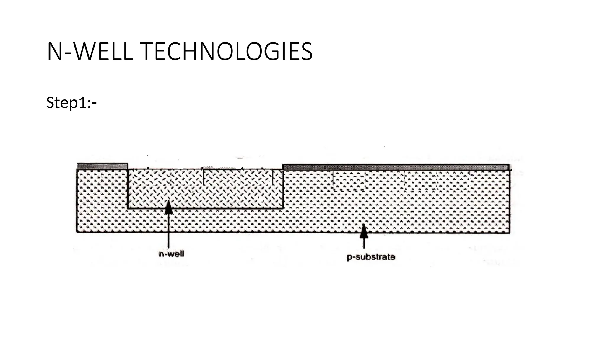 CMOS FABRICATION - VLSI NMOS, PMOS, CMOS FABRICATION | PPTX
