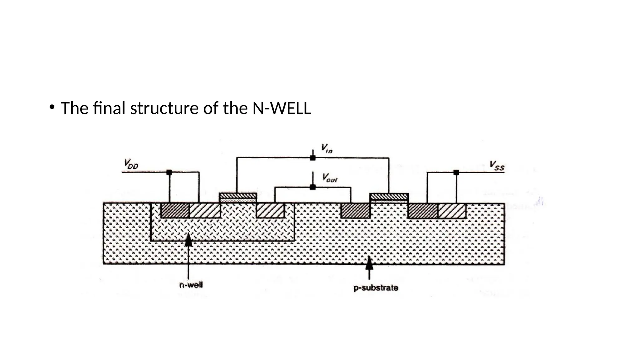 CMOS FABRICATION - VLSI NMOS, PMOS, CMOS FABRICATION | PPTX