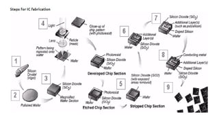 CMOS FABRICATION - VLSI NMOS, PMOS, CMOS FABRICATION | PPTX