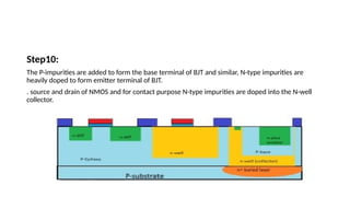 CMOS FABRICATION - VLSI NMOS, PMOS, CMOS FABRICATION | PPTX