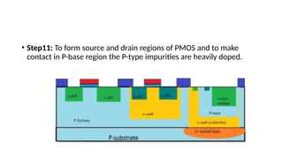 CMOS FABRICATION - VLSI NMOS, PMOS, CMOS FABRICATION | PPTX