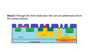 CMOS FABRICATION - VLSI NMOS, PMOS, CMOS FABRICATION | PPTX