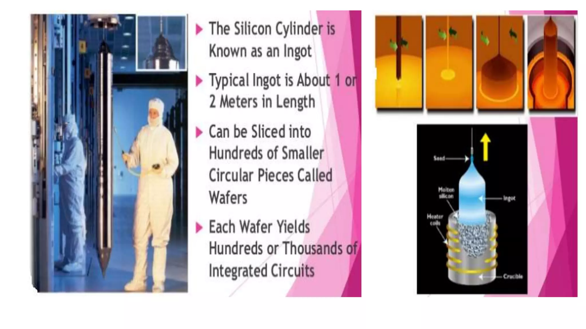 Fabrication steps of IC | PPTX | Chemistry | Science
