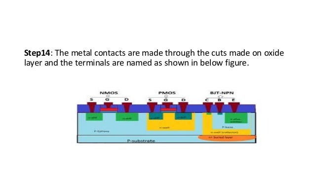 Fabrication steps of IC