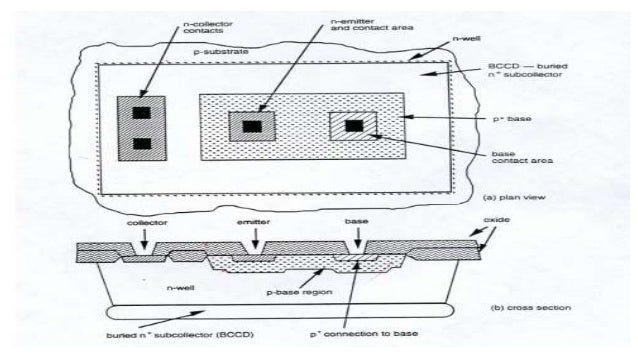 Fabrication steps of IC