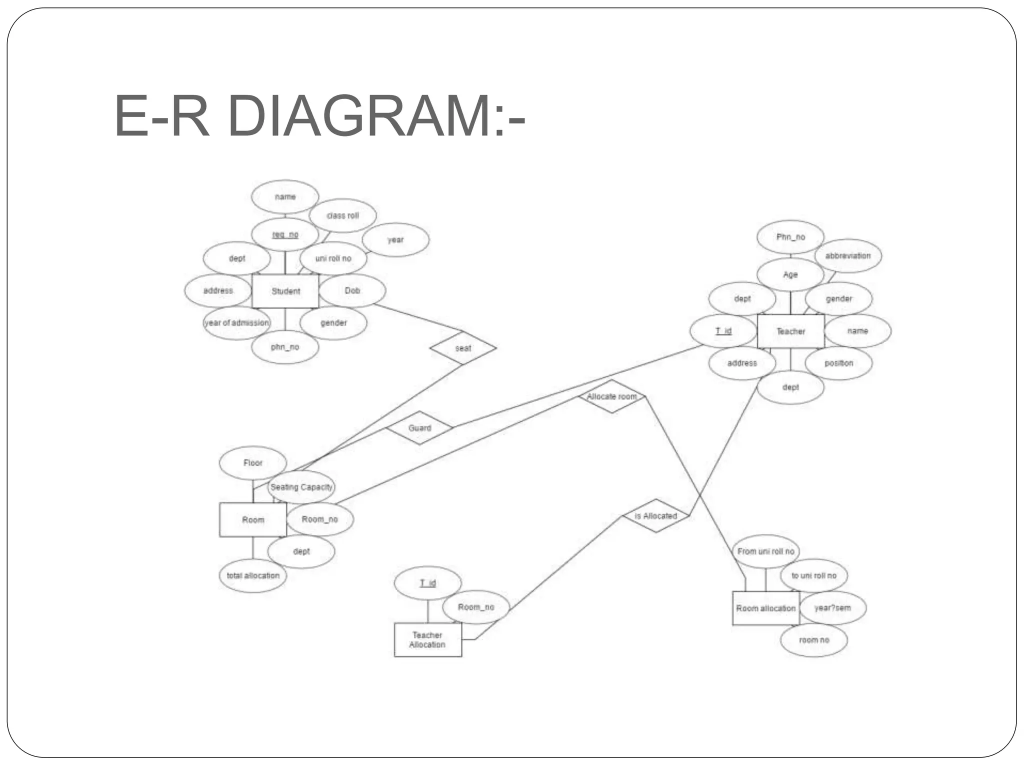 Examination ppt ppt