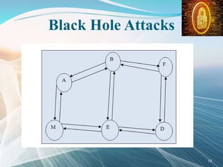 Black Hole Attacks
13
 