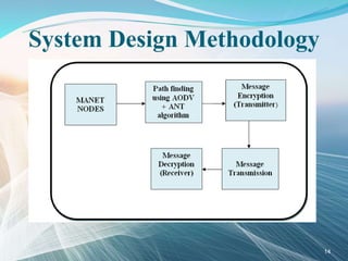 System Design Methodology
14
 
