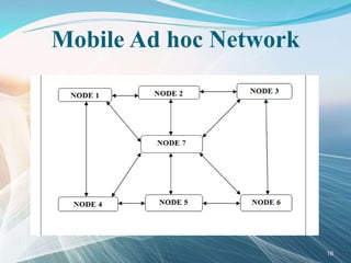 Mobile Ad hoc Network
16
 