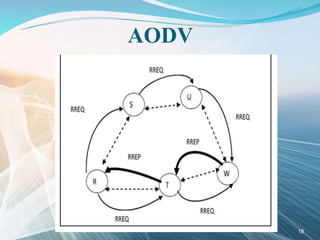 AODV
18
 