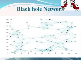 Black hole Network
38
 