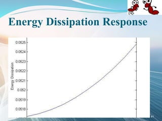 Energy Dissipation Response
41
 