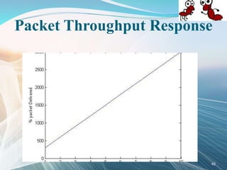 Packet Throughput Response
42
 