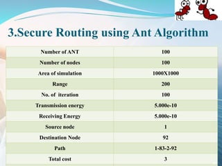 3.Secure Routing using Ant Algorithm
Number of ANT 100
Number of nodes 100
Area of simulation 1000X1000
Range 200
No. of iteration 100
Transmission energy 5.000e-10
Receiving Energy 5.000e-10
Source node 1
Destination Node 92
Path 1-83-2-92
Total cost 3
45
 