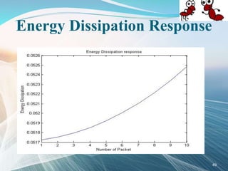 Energy Dissipation Response
49
 