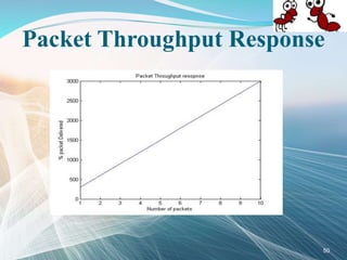 Packet Throughput Response
50
 