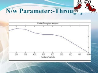 N/w Parameter:-Throughput
53
 