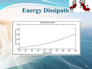 Energy Dissipation
54
 