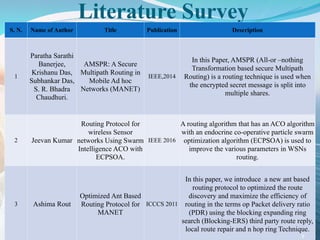 Literature Survey
S. N. Name of Author Title Publication Description
1
Paratha Sarathi
Banerjee,
Krishanu Das,
Subhankar Das,
S. R. Bhadra
Chaudhuri.
AMSPR: A Secure
Multipath Routing in
Mobile Ad hoc
Networks (MANET)
IEEE,2014
In this Paper, AMSPR (All-or –nothing
Transformation based secure Multipath
Routing) is a routing technique is used when
the encrypted secret message is split into
multiple shares.
2 Jeevan Kumar
Routing Protocol for
wireless Sensor
networks Using Swarm
Intelligence ACO with
ECPSOA.
IEEE 2016
A routing algorithm that has an ACO algorithm
with an endocrine co-operative particle swarm
optimization algorithm (ECPSOA) is used to
improve the various parameters in WSNs
routing.
3 Ashima Rout
Optimized Ant Based
Routing Protocol for
MANET
ICCCS 2011
In this paper, we introduce a new ant based
routing protocol to optimized the route
discovery and maximize the efficiency of
routing in the terms op Packet delivery ratio
(PDR) using the blocking expanding ring
search (Blocking-ERS) third party route reply,
local route repair and n hop ring Technique.
9
 