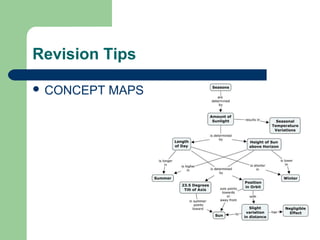 Revision Tips

 CONCEPT   MAPS
 