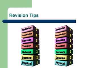 Revision Tips
 