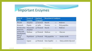 1/21/2018 By Mariam Ohanyan
 