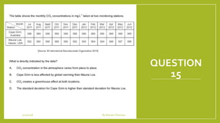 QUESTION
15
1/21/2018 By Mariam Ohanyan
 