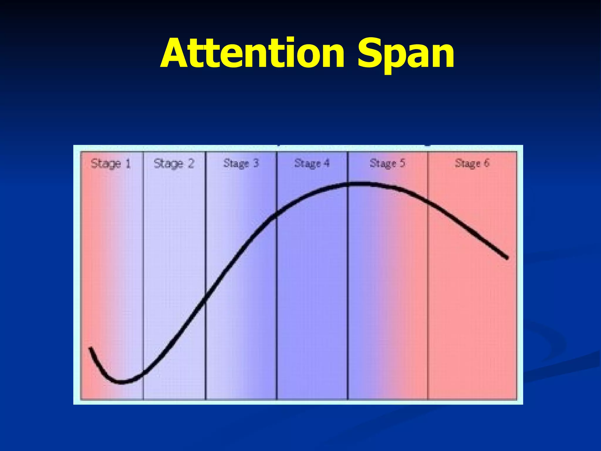 Attention Span 