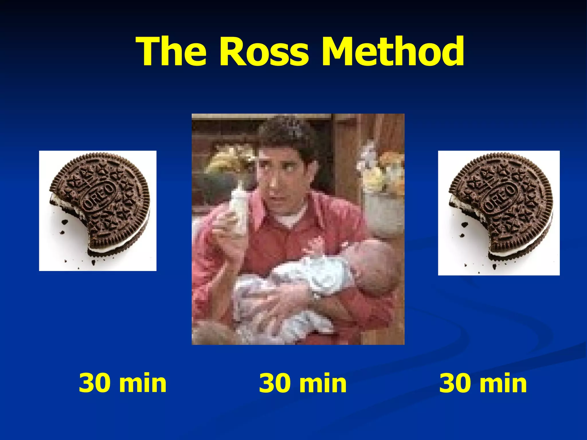 The Ross Method 30 min 30 min 30 min 