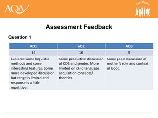 A Level English Language Exam Prep from AQA 2011 | PPTX
