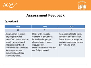 A Level English Language Exam Prep from AQA 2011 | PPTX