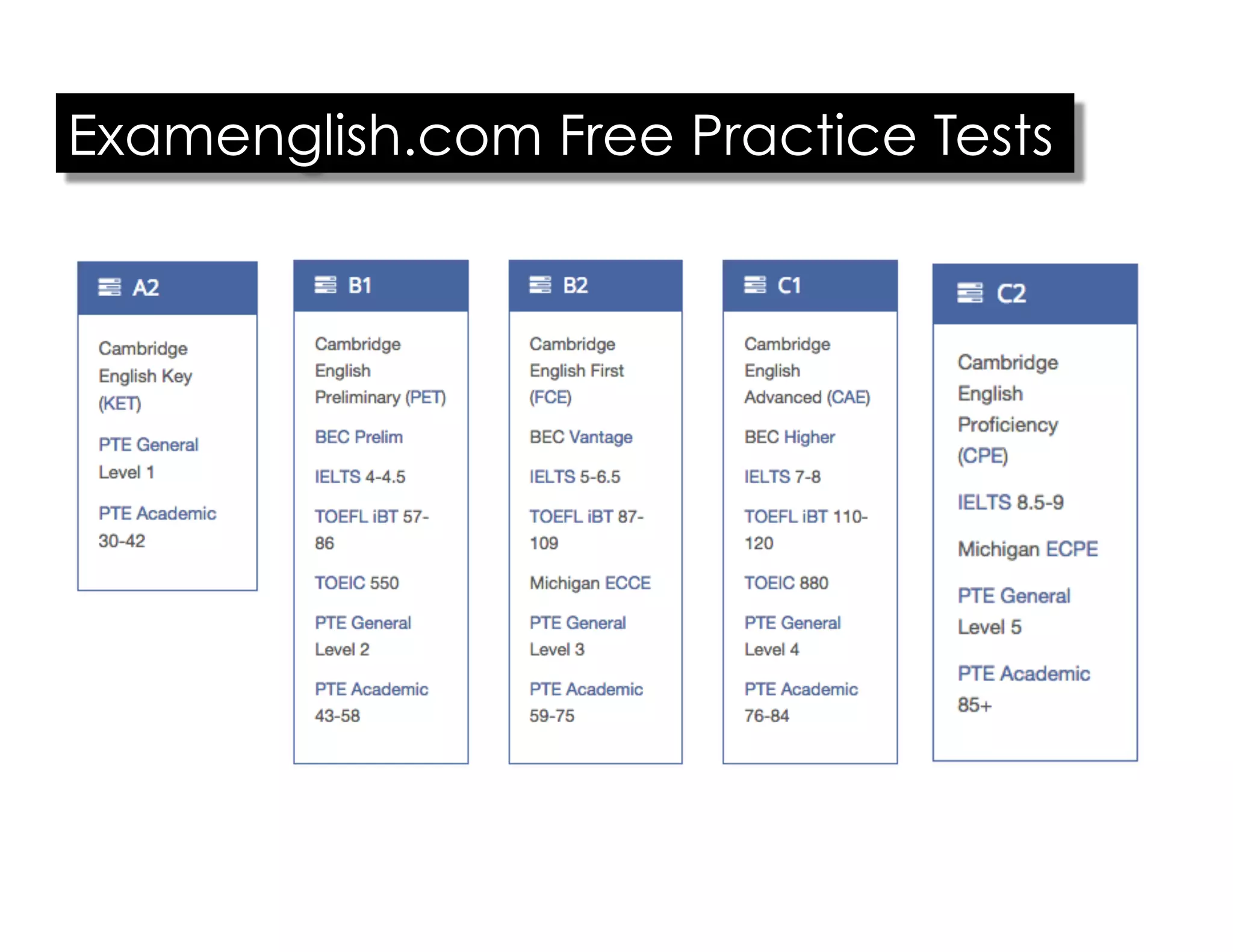 Examenglish.com Free Practice Tests 
 