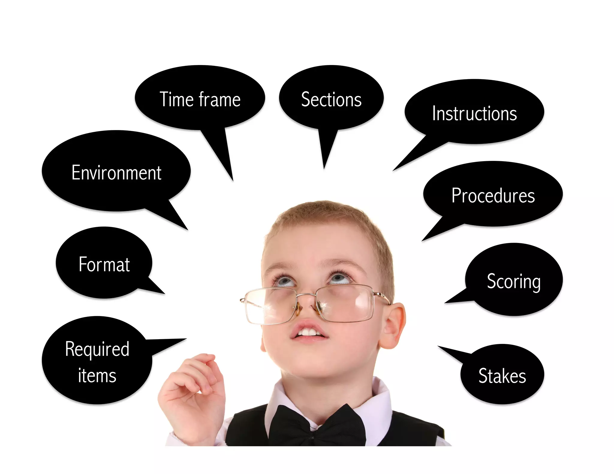 Instructions 
Stakes 
Sections 
Scoring 
Time frame 
Environment 
Format 
Procedures 
Required 
items 
 