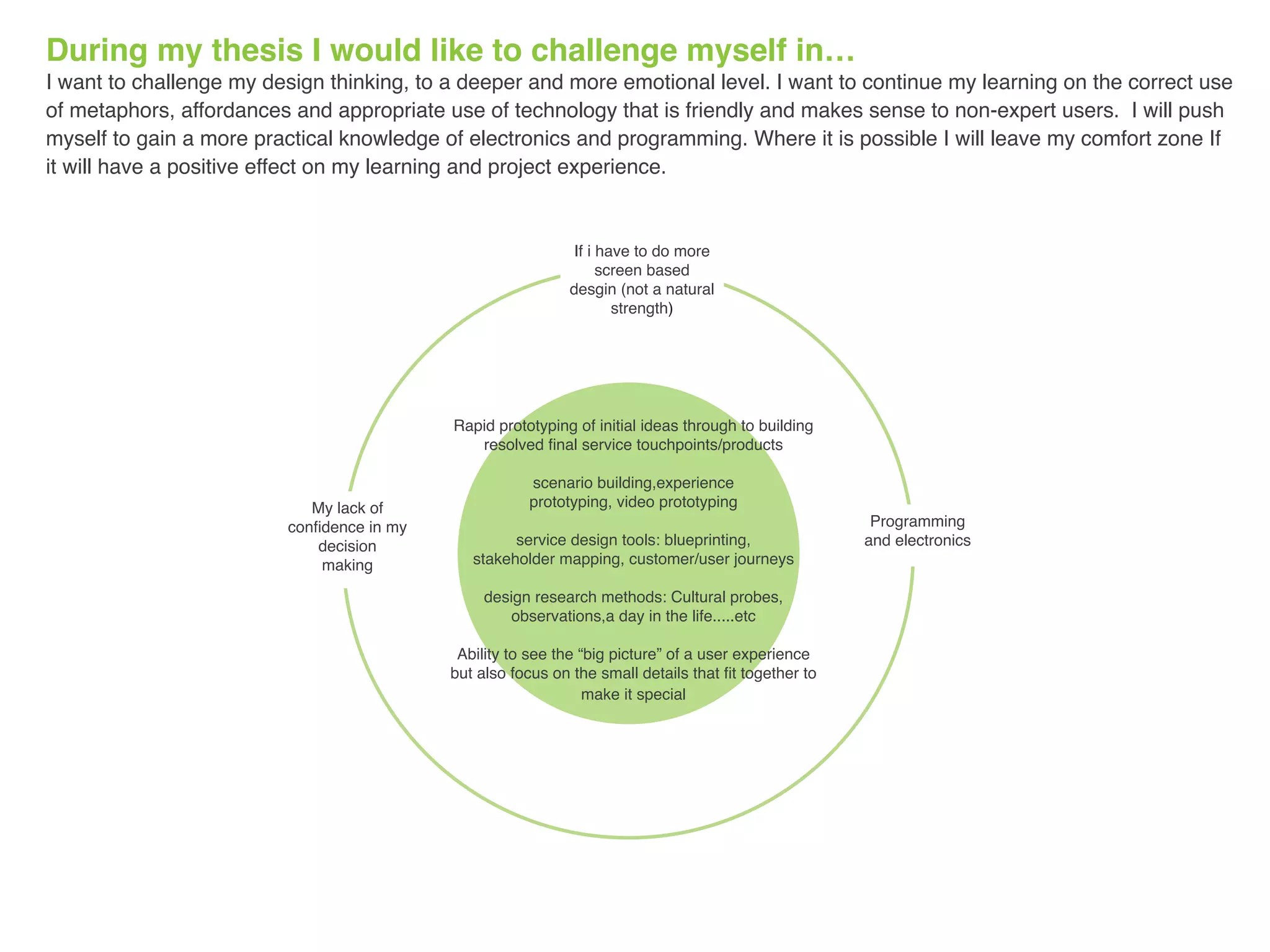 During my thesis I would like to challenge myself in…
I want to challenge my design thinking, to a deeper and more emotional level. I want to continue my learning on the correct use
of metaphors, affordances and appropriate use of technology that is friendly and makes sense to non-expert users. I will push
myself to gain a more practical knowledge of electronics and programming. Where it is possible I will leave my comfort zone If
it will have a positive effect on my learning and project experience.
Rapid prototyping of initial ideas through to building
resolved final service touchpoints/products
scenario building,experience
prototyping, video prototyping
service design tools: blueprinting,
stakeholder mapping, customer/user journeys
design research methods: Cultural probes,
observations,a day in the life.....etc
Ability to see the “big picture” of a user experience
but also focus on the small details that fit together to
make it special
My lack of
confidence in my
decision
making
If i have to do more
screen based
desgin (not a natural
strength)
Programming
and electronics
 