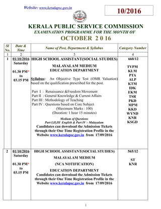Website: www.keralapsc.gov.in
KERALA PUBLIC SERVICE COMMISSION
EXAMINATION PROGRAMME FOR THE MONTH OF
OCTOBER 2 0 16
Sl
No.
Date &
Time
Name of Post, Department & Syllabus Category Number
1 2 3 4
1 01/10/2016
Saturday
01.30 PM*
to
03.15 PM
HIGH SCHOOLASSISTANT(SOCIAL STUDIES)
MALAYALAM MEDIUM
EDUCATION DEPARTMENT
Syllabus: An Objective Type Test (OMR Valuation)
based on the qualification prescribed for the post.
Part I : Renaissance &Freedom Movement
Part II : General Knowledge & Current Affairs
Part III : Methodology of Teaching
Part IV : Questions based on Core Subject
(Maximum Marks : 100)
(Duration: 1 hour 15 minutes)
Medium of Questions
Part I,II,III English & Part IV – Malayalam
Candidates can download the Admission Tickets
through their One Time Registration Profile in the
Website www.keralapsc.gov.in from 17/09/2016
660/12
TVPM
KLM
PTA
ALP
KTM
IDK
EKM
TSR
PKD
MPM
KKD
WYND
KNR
KSGD
2 01/10/2016
Saturday
01.30 PM*
to
03.15 PM
HIGH SCHOOLASSISTANT(SOCIAL STUDIES)
MALAYALAM MEDIUM
(NCA NOTIFICATION)
EDUCATION DEPARTMENT
Candidates can download the Admission Tickets
through their One Time Registration Profile in the
Website www.keralapsc.gov.in from 17/09/2016
565/12
ST
KNR
1
10/2016
 