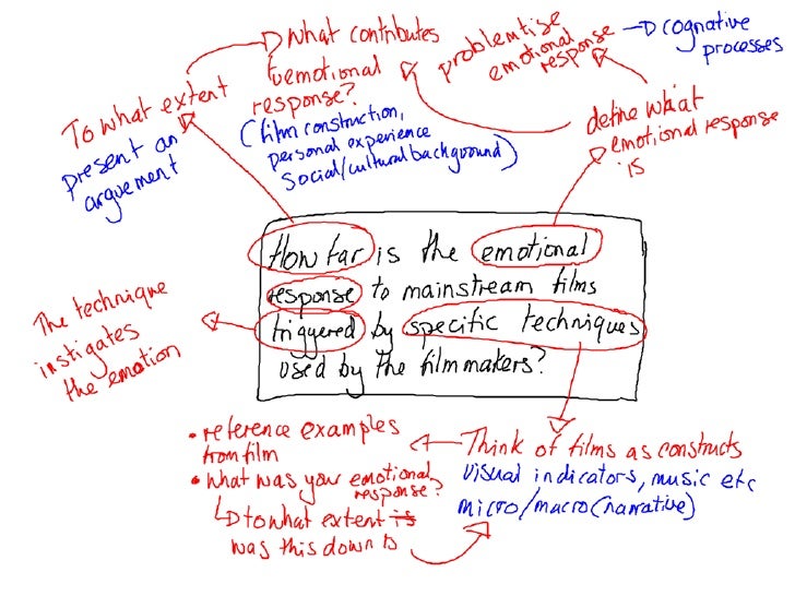FM4 Exam Question Break Down 1