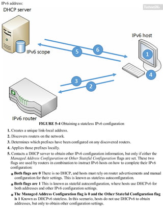 IPv6 address:
FIGURE 5-4 Obtaining a stateless IPv6 configuration
1. Creates a unique link-local address.
2. Discovers routers on the network.
3. Determines which prefixes have been configured on any discovered routers.
4. Applies those prefixes locally.
5. Contacts a DHCP server to obtain other IPv6 configuration information, but only if either the
Managed Address Configuration or Other Stateful Configuration flags are set. These two
flags are used by routers in combination to instruct IPv6 hosts on how to complete their IPv6
configuration:
Both flags are 0 There is no DHCP, and hosts must rely on router advertisements and manual
configuration for their settings. This is known as stateless autoconfiguration.
Both flags are 1 This is known as stateful autoconfiguration, where hosts use DHCPv6 for
both addresses and other IPv6 configuration settings.
The Managed Address Configuration flag is 0 and the Other Stateful Configuration flag
is 1 Known as DHCPv6 stateless. In this scenario, hosts do not use DHCPv6 to obtain
addresses, but only to obtain other configuration settings.
 