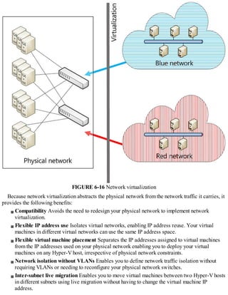 FIGURE 6-16 Network virtualization
Because network virtualization abstracts the physical network from the network traffic it carries, it
provides the following benefits:
Compatibility Avoids the need to redesign your physical network to implement network
virtualization.
Flexible IP address use Isolates virtual networks, enabling IP address reuse. Your virtual
machines in different virtual networks can use the same IP address space.
Flexible virtual machine placement Separates the IP addresses assigned to virtual machines
from the IP addresses used on your physical network enabling you to deploy your virtual
machines on any Hyper-V host, irrespective of physical network constraints.
Network isolation without VLANs Enables you to define network traffic isolation without
requiring VLANs or needing to reconfigure your physical network switches.
Inter-subnet live migration Enables you to move virtual machines between two Hyper-V hosts
in different subnets using live migration without having to change the virtual machine IP
address.
 
