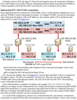 In Windows Server 2016, the Hyper-V Virtual Switch supports network virtualization. Windows
Server 2016 Hyper-V uses either Network Virtualization Generic Route Encapsulation (NVGRE) or
Virtual Extensible LAN (VXLAN). HNV with VXLAN is new in Windows Server 2016.
Implementing HNV with NVGRE encapsulation
If you implement network virtualization with NVGRE, when a virtual machine communicates over a
network, NVGRE is used to encapsulate its packets. To configure NVGRE, you start by associating
each virtual network adapter with two IP addresses: the customer address (CA) and the provider
address (PA), as shown in Figure 6-17.
FIGURE 6-17 HNV using NVGRE
CA Used by the virtual machine and configured on the virtual network adapter in the virtual
machine guest operating system.
PA Assigned by HNV and used by the Hyper-V host.
Let’s discuss the example, shown in Figure 6-17. You see that each Hyper-V host is assigned one
PA address: Host1: 192.168.2.22 and Host2: 192.168.5.55. These PAs are used for tunneling
NVGRE traffic between the physical subnets: 192.168.2.0/24 and 192.168.5.0/24. This tunneling
occurs on the physical network.
Each virtual machine is assigned a CA address, for example, 10.1.1.11 or 10.1.1.12. These
addresses are unique on each virtualized network. Traffic between them is tunneled using the NVGRE
tunnel between the hosts. To ensure separation of the traffic between the two virtualized networks, a
GRE key is included in the GRE headers on the tunneled packets to provide a unique Virtual Subnet
ID, in this case 5001 and 6001, for each virtualized network.
As a result of this configuration, you have two virtualized networks, red and blue, isolated from
each another as separate IP networks, but extended across two physical Hyper-V hosts, each of which
 