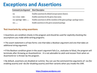 OCP Java (OCPJP) 8 Exam Quick Reference Card | PPTX