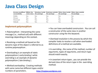 OCP Java (OCPJP) 8 Exam Quick Reference Card | PPTX