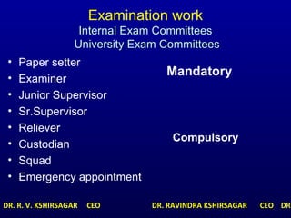 Examination work
Internal Exam Committees
University Exam Committees
• Paper setter
• Examiner
• Junior Supervisor
• Sr.Supervisor
• Reliever
• Custodian
• Squad
• Emergency appointment
Mandatory
Compulsory
DR. R. V. KSHIRSAGAR CEO DR. RAVINDRA KSHIRSAGAR CEO DR.
 