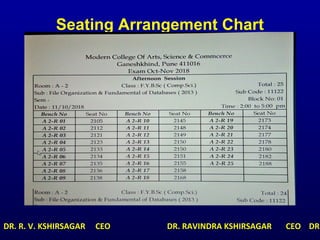 Seating Arrangement Chart
DR. R. V. KSHIRSAGAR CEO DR. RAVINDRA KSHIRSAGAR CEO DR.
 