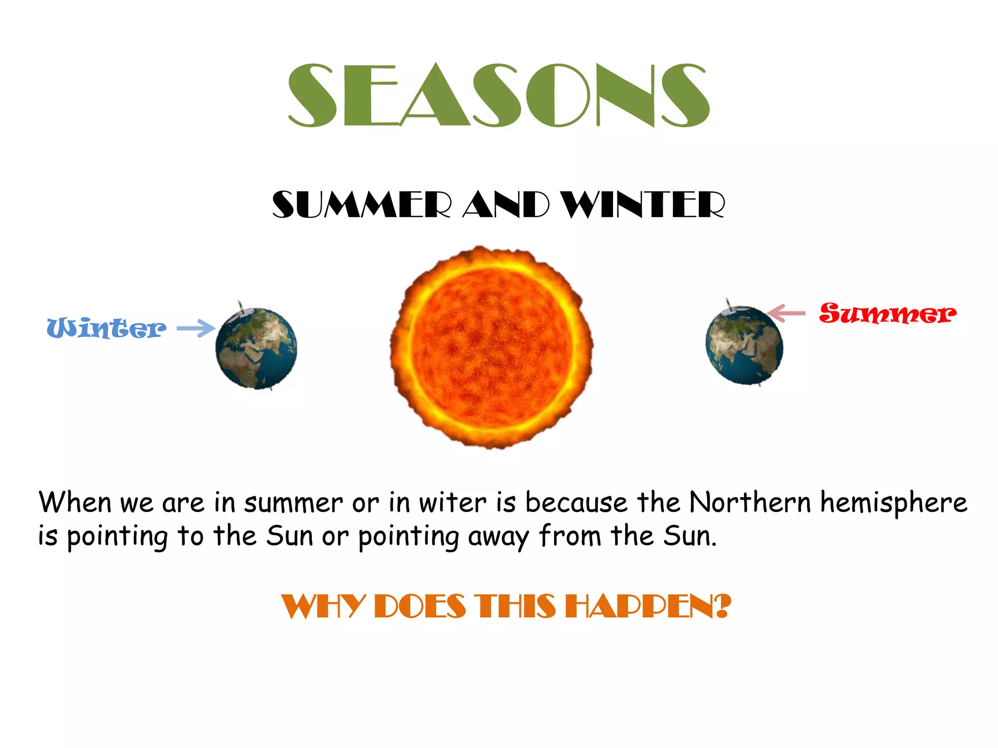 SEASONS
SUMMER AND WINTER
When we are in summer or in witer is because the Northern hemisphere
is pointing to the Sun or pointing away from the Sun.
WHY DOES THIS HAPPEN?
Winter
Summer
 