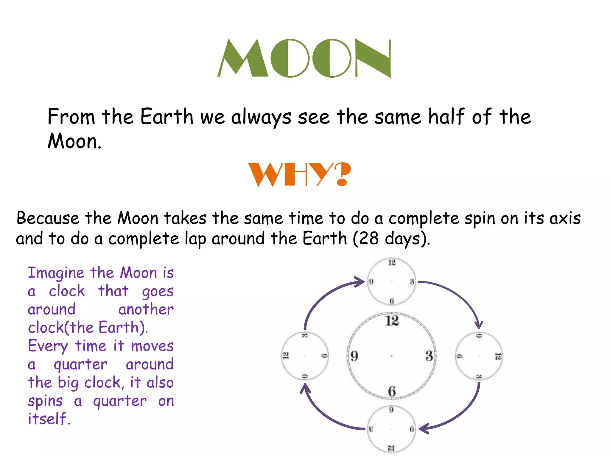 MOON
From the Earth we always see the same half of the
Moon.
WHY?
Because the Moon takes the same time to do a complete spin on its axis
and to do a complete lap around the Earth (28 days).
Imagine the Moon is
a clock that goes
around another
clock(the Earth).
Every time it moves
a quarter around
the big clock, it also
spins a quarter on
itself.
 