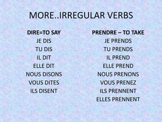 MORE..IRREGULAR VERBS
DIRE=TO SAY
JE DIS
TU DIS
IL DIT
ELLE DIT
NOUS DISONS
VOUS DITES
ILS DISENT
PRENDRE – TO TAKE
JE PRENDS
TU PRENDS
IL PREND
ELLE PREND
NOUS PRENONS
VOUS PRENEZ
ILS PRENNENT
ELLES PRENNENT
 