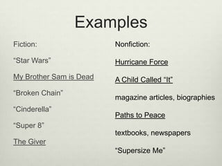 Examples
Fiction:                 Nonfiction:

“Star Wars”              Hurricane Force
My Brother Sam is Dead   A Child Called “It”
“Broken Chain”
                         magazine articles, biographies
“Cinderella”
                         Paths to Peace
“Super 8”
                         textbooks, newspapers
The Giver
                         “Supersize Me”
 