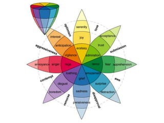 Q3 Thoughts and Feelings