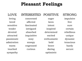 Pleasant Feelings
LOVE INTERESTED POSITIVE STRONG
loving concerned eager impulsive
loved affected keen free
sensitive fascinated intent sure
tender intrigued inspired certain
devoted absorbed determined rebellious
attracted inquisitive excited unique
passionate nosy enthusiastic dynamic
admiration snoopy bold tenacious
warm engrossed brave hardy
touched curious daring secure
sympathy optimistic
 